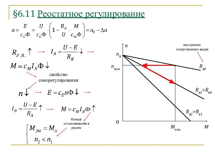 §6.11 Реостатное регулирование свойство саморегулирования M n n0 0 Mном