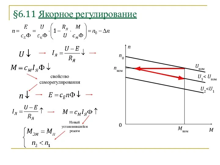 §6.11 Якорное регулирование свойство саморегулирования M n n0 0 Mном