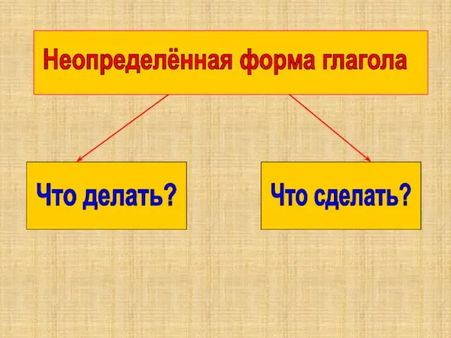 Неопределённая форма глагола Что делать? Что сделать?