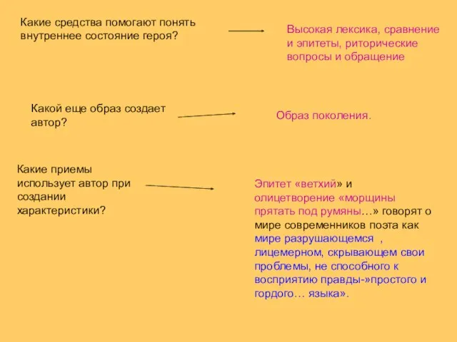 Какие средства помогают понять внутреннее состояние героя? Высокая лексика, сравнение