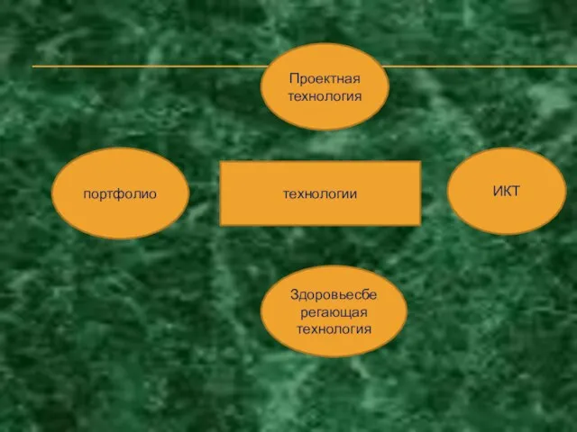 технологии Проектная технология портфолио Здоровьесберегающая технология ИКТ