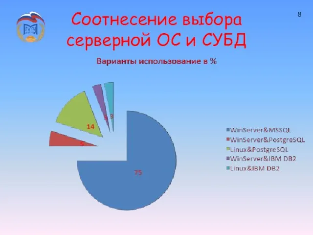 Соотнесение выбора серверной ОС и СУБД 8