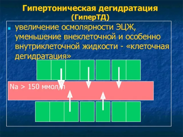 Гипертоническая дегидратация (ГиперТД) увеличение осмолярности ЭЦЖ, уменьшение внеклеточной и особенно