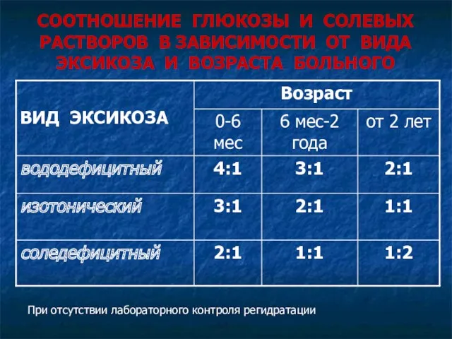 СООТНОШЕНИЕ ГЛЮКОЗЫ И СОЛЕВЫХ РАСТВОРОВ В ЗАВИСИМОСТИ ОТ ВИДА ЭКСИКОЗА