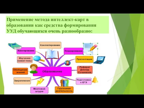 Применение метода интеллект-карт в образовании как средства формирования УУД обучающихся очень разнообразно: