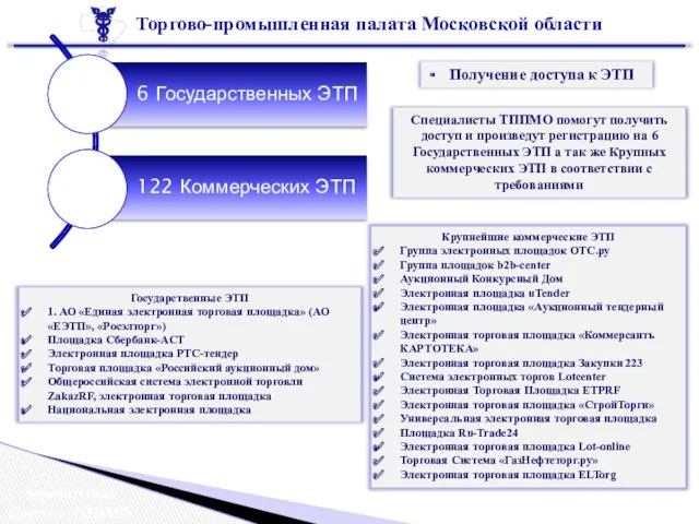 Торгово-промышленная палата Московской области Зарабатывай вместе с ТППМО Получение доступа