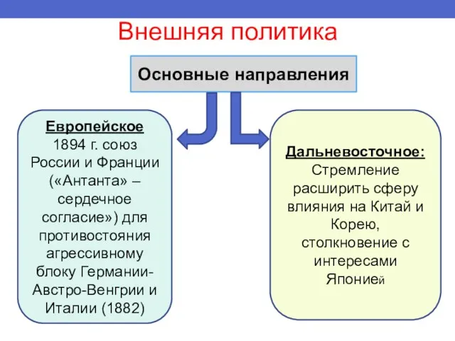 Внешняя политика Основные направления Европейское 1894 г. союз России и