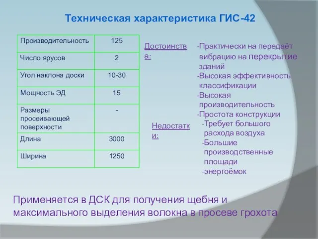 Техническая характеристика ГИС-42 Достоинства: Практически на передаёт вибрацию на перекрытие