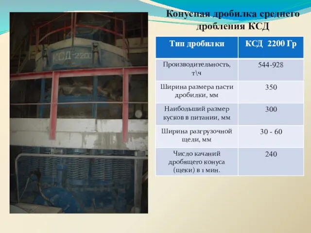 Конусная дробилка среднего дробления КСД