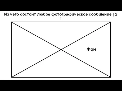 Из чего состоит любое фотографическое сообщение [ 2 ]