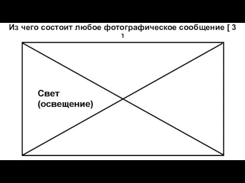 Из чего состоит любое фотографическое сообщение [ 3 ]