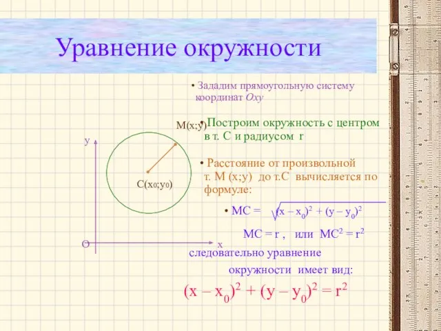 Уравнение окружности С(х0;у0) М(х;у) х у О следовательно уравнение окружности имеет вид: (x