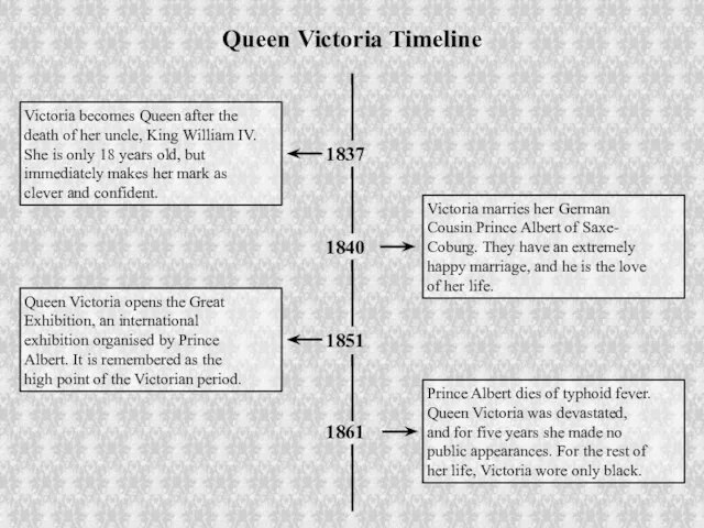 Victoria becomes Queen after the death of her uncle, King