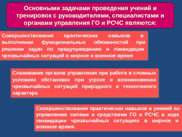 Совершенствование практических навыков и умений по управлению силами и средствами