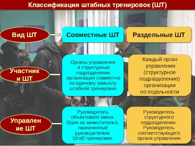 Каждый орган управления (структурное подразделение) организации по отдельности Совместные ШТ