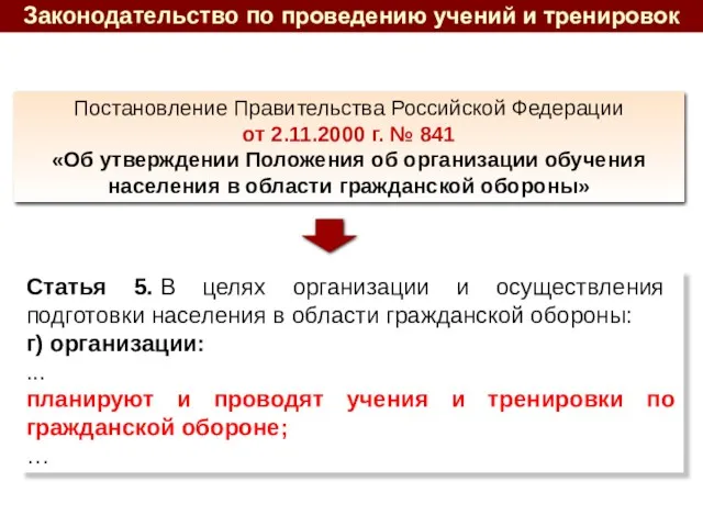 Постановление Правительства Российской Федерации от 2.11.2000 г. № 841 «Об