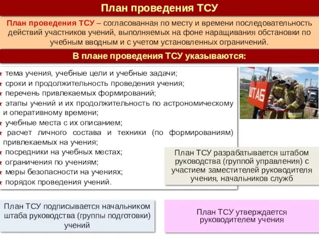 План проведения ТСУ – согласованная по месту и времени последовательность