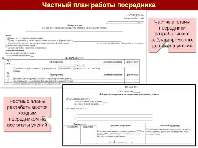 Частный план работы посредника Частные планы посредники разрабатывают заблаговременно, до