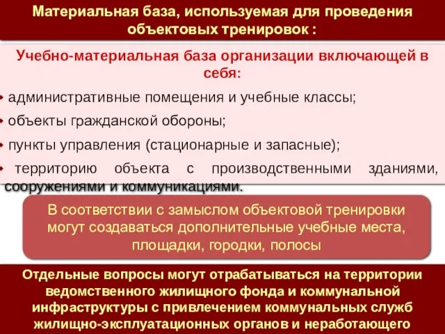 Учебно-материальная база организации включающей в себя: административные помещения и учебные