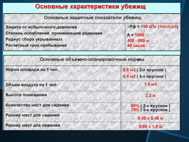 Размер мест для сидения Размер мест для лежания Количество мест