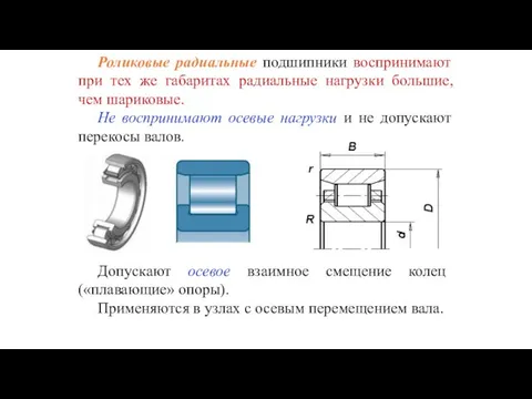 Роликовые радиальные подшипники воспринимают при тех же габаритах радиальные нагрузки