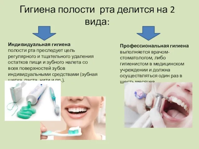 Гигиена полости рта делится на 2 вида: Индивидуальная гигиена полости