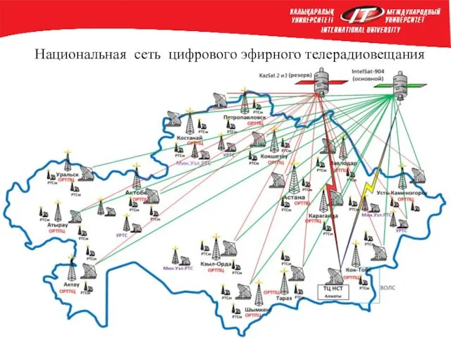 Национальная сеть цифрового эфирного телерадиовещания