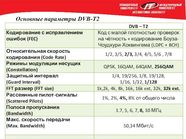 Основные параметры DVB-T2