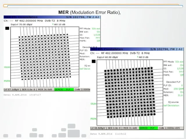 MER (Modulation Error Ratio),