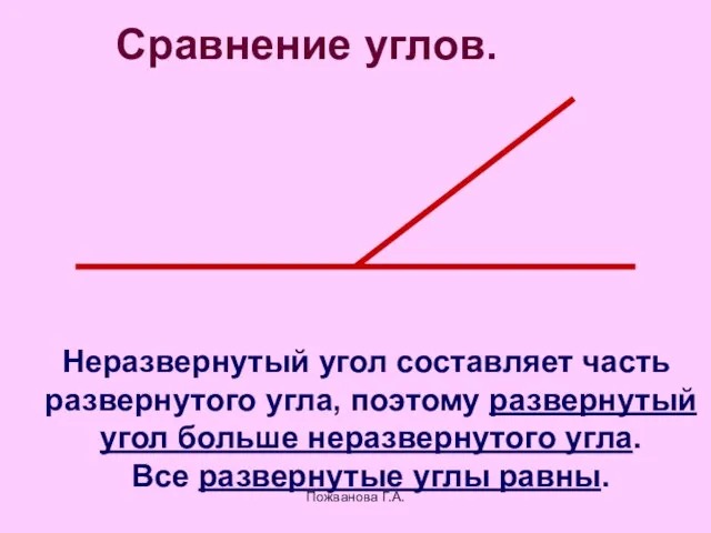 Пожванова Г.А. Сравнение углов. Неразвернутый угол составляет часть развернутого угла,