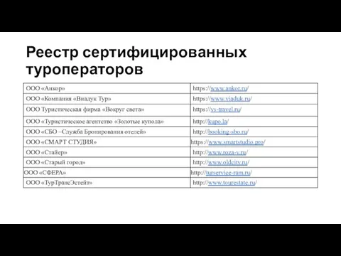 Реестр сертифицированных туроператоров