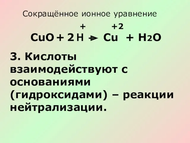 Сокращённое ионное уравнение CuО + H Cu + H2O +