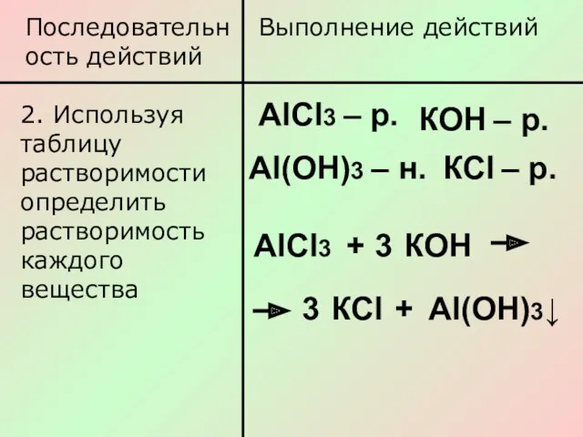 Последовательность действий Выполнение действий 2. Используя таблицу растворимости определить растворимость