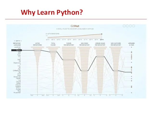 Why Learn Python?