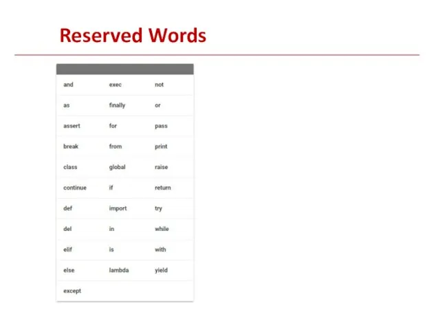 Reserved Words