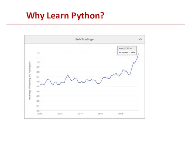 Why Learn Python?