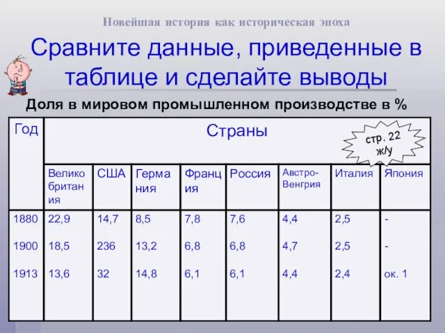 Новейшая история как историческая эпоха Сравните данные, приведенные в таблице