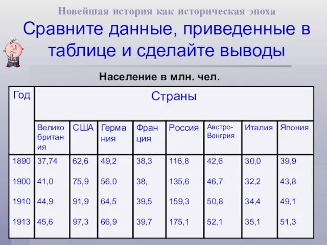 Население в млн. чел. Новейшая история как историческая эпоха Сравните