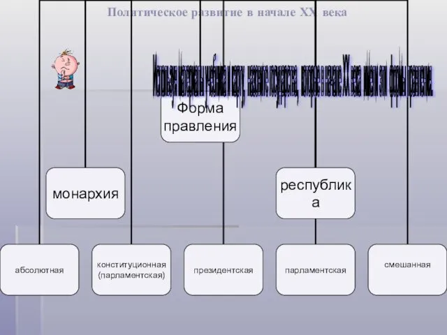 Политическое развитие в начале ХХ века Используя материалы учебника и