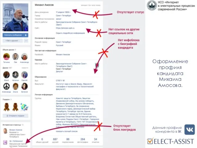 Оформление профиля кандидата Михаила Амосова. Данные профиля конкурента в ВК