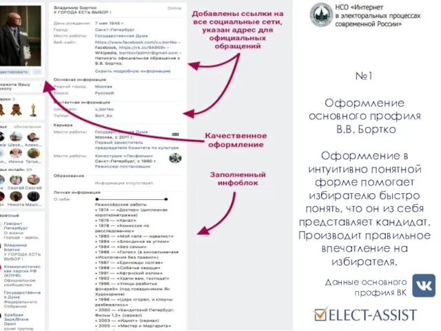 №1 Оформление основного профиля В.В. Бортко Оформление в интуитивно понятной