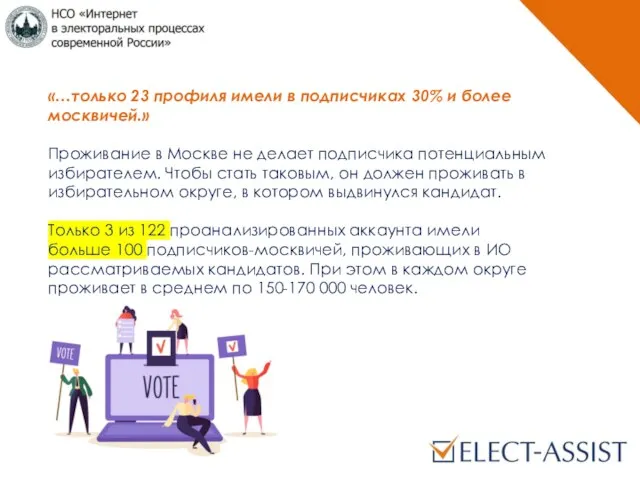 «…только 23 профиля имели в подписчиках 30% и более москвичей.»