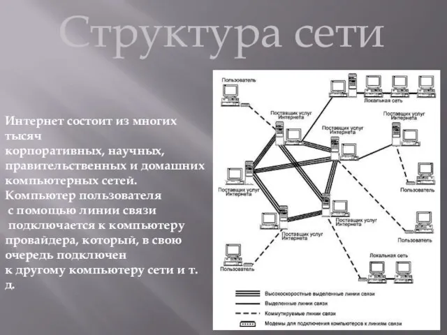 Интернет состоит из многих тысяч корпоративных, научных, правительственных и домашних