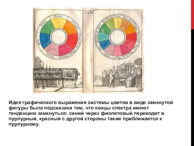 Идея графического выражения системы цветов в виде замкнутой фигуры была