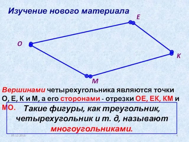 05.12.2016 E O K M Вершинами четырехугольника являются точки О,