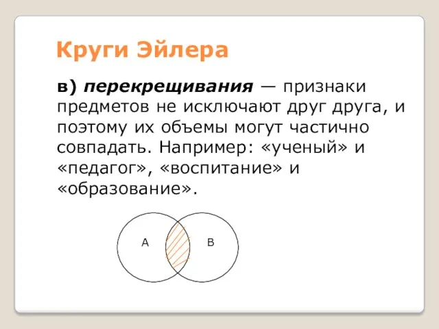 Круги Эйлера в) перекрещивания — признаки предметов не исключают друг