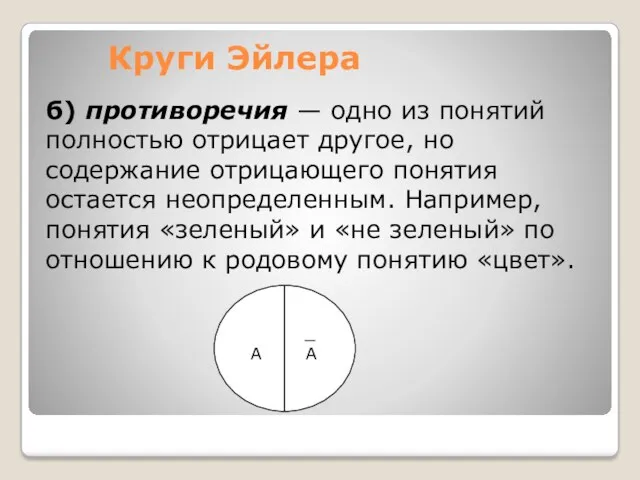 Круги Эйлера б) противоречия — одно из понятий полностью отрицает