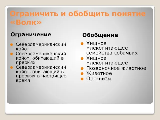 Ограничить и обобщить понятие «Волк» Ограничение Обобщение Североамериканский койот Североамериканский