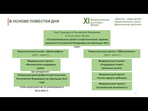 16 Указ Президента Российской Федерации от 07.05.2018 г. № 204