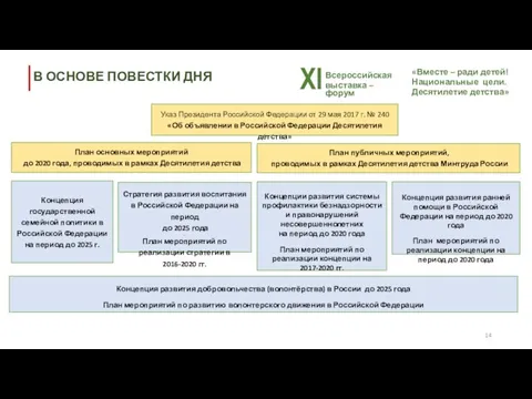 Концепции развития системы профилактики безнадзорности и правонарушений несовершеннолетних на период